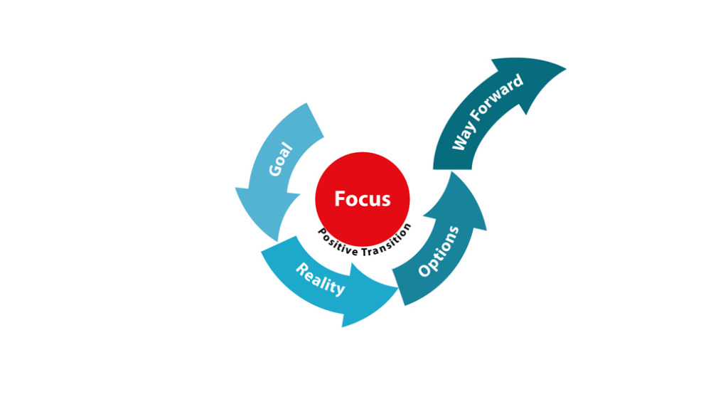 Coaching Process 1038x576